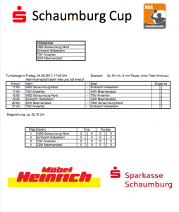 SHG Cup Turniereinteilung
